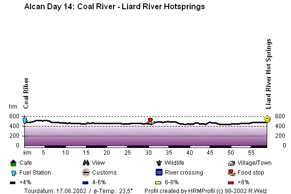 Route Profile Alaska Highway : Coal River - Liard Hot Springs