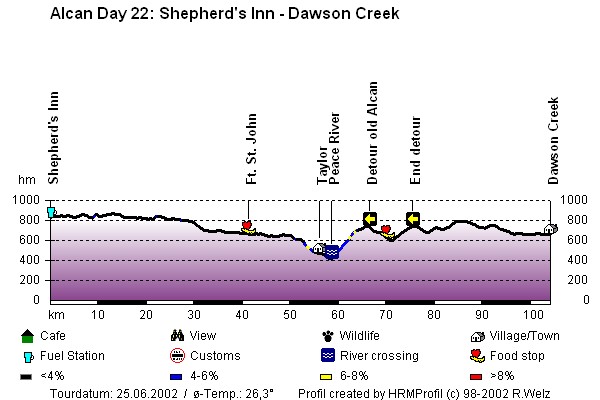 Route Profile Alaska Highway : Shephar Inn - Dawson Creek