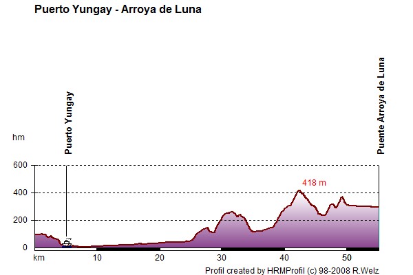 Route Profile Carretera Austral: 01/01 near Puerto Yungay - Arroyo de la luna