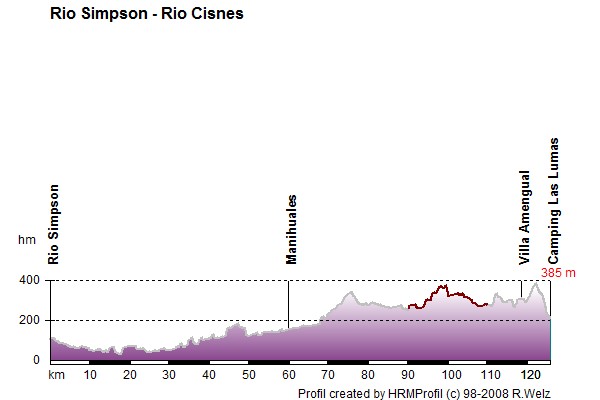 Route Profile Carretera Austral: 05/01 Rio Simpson - Rio Cisnes