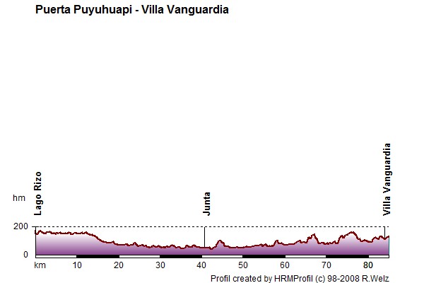 Route Profile Carretera Austral: 07/01 near Puerto Ouyuhuapi - Villa Vanguardia