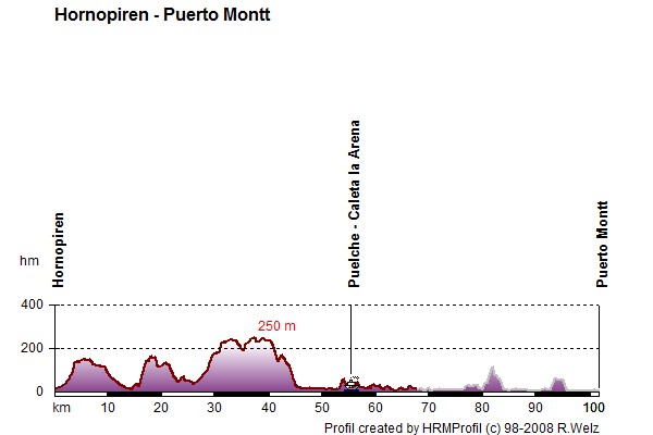 Route Profile Carretera Austral: 10/01 Hornopiren - Puerto Montt
