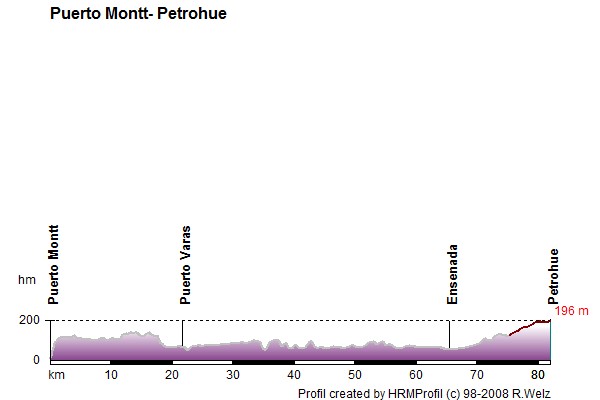 Route Profile Carretera Austral: 11/01 Puerto Montt - Petrohue