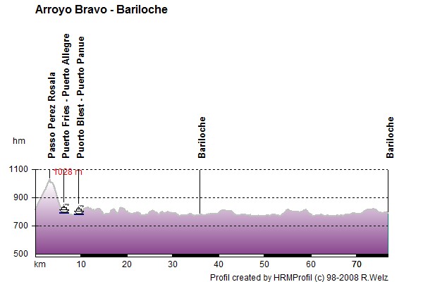 Route Profile Carretera Austral: 13/01 Rio Bravo - Bariloche