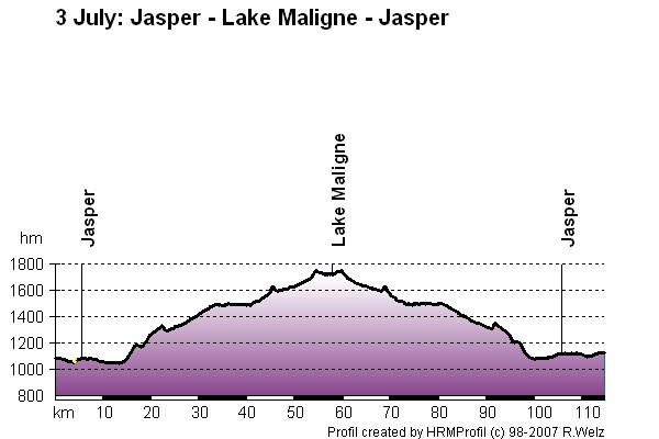 Route Profile Jasper-Banff-Waterton-Glacier: 3 Jul: Jasper - Lake Maligne - Jasper