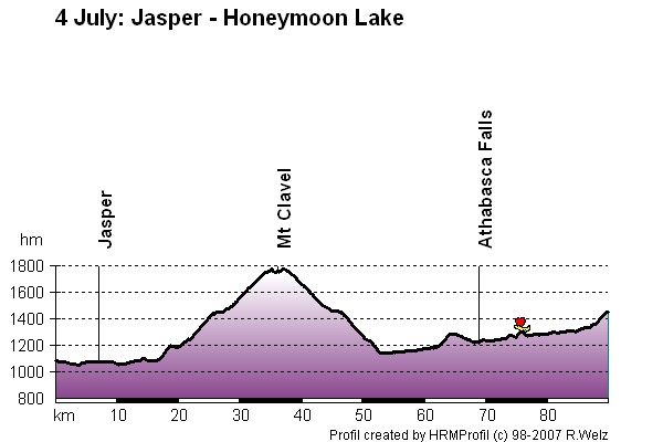 Route Profile Jasper-Banff-Waterton-Glacier: 4 Jul: Jasper - Honeymoon Lake