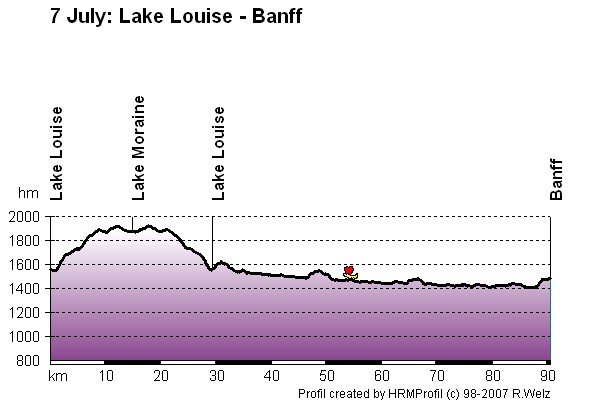 Route Profile Jasper-Banff-Waterton-Glacier: 7 Jul: Lake Louise - Banff