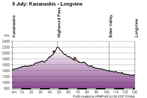 Route Profile Jasper-Banff-Waterton-Glacier: 9 Jul: Kananaskis - Longview