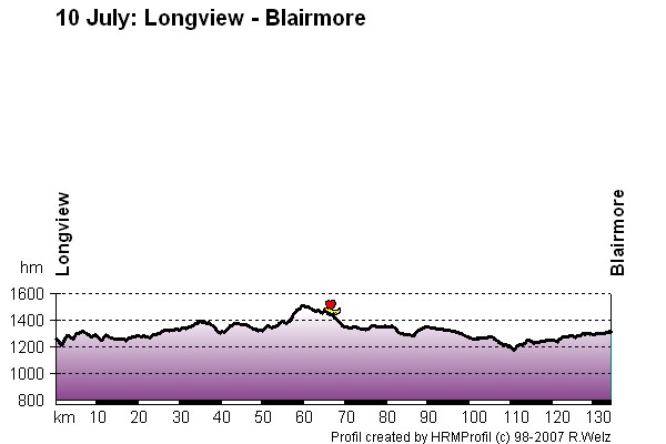 Route Profile Jasper-Banff-Waterton-Glacier: 10 Jul: Longview - Blairmore