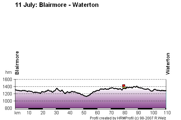 Route Profile Jasper-Banff-Waterton-Glacier: 11 Jul: Blairmore - Waterton