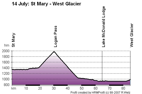 Route Profile Jasper-Banff-Waterton-Glacier: 14 Jul: St Mary - West Glacier