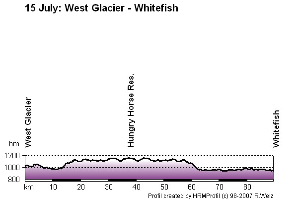 Route Profile Jasper-Banff-Waterton-Glacier: 15 Jul: West Glacier - Whitefish