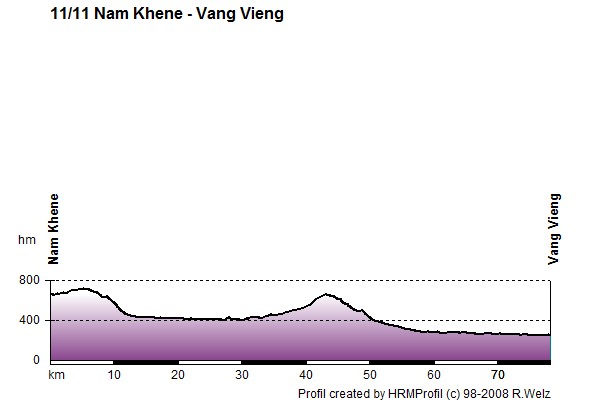 Route Profile Laos: 11/11 Nam Khene - Vang Vieng