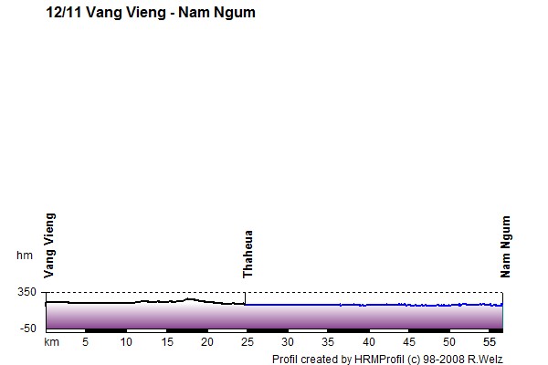 Route Profile Laos: 12/11 Vang Vieng - Nam Ngum