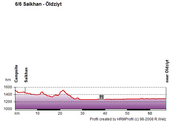 Route Profile Mongolia: 6/6 Saikhan - Öldziyt
