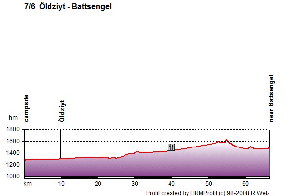 Route Profile Mongolia: 7/6 Öldziyt - Battsengel