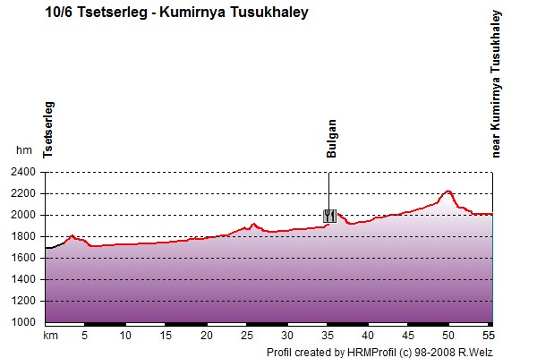 Route Profile Mongolia: 10/6 Tsetserleg - Kumirnya Tusukhaley