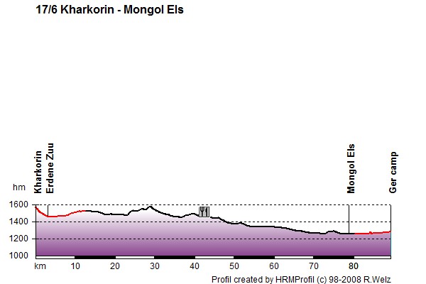 Route Profile Mongolia: 17/6 Kharkorin - Mongol Els