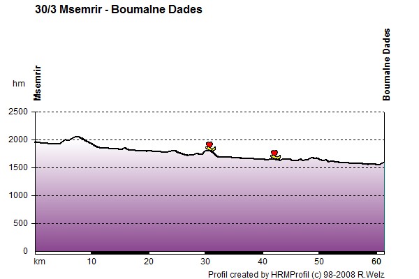 Route Profile Morocco High Atlas and Jebel Sahro: 30/3 Msemrir - Boumalne Dades