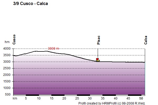 Route Profile Peru: 3/9 Cusco - Calca