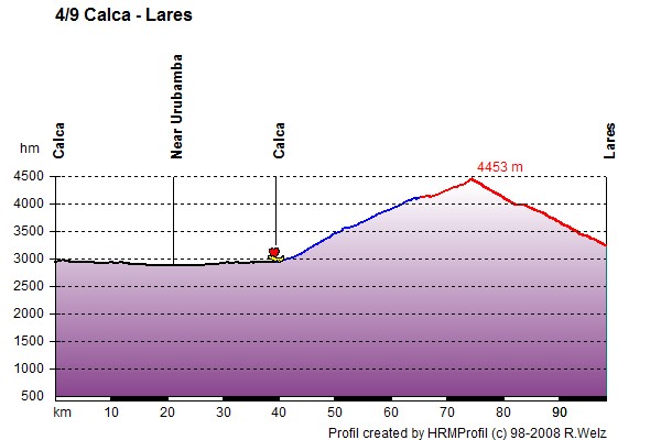 Route Profile Peru: 4/9 Calca - Lares