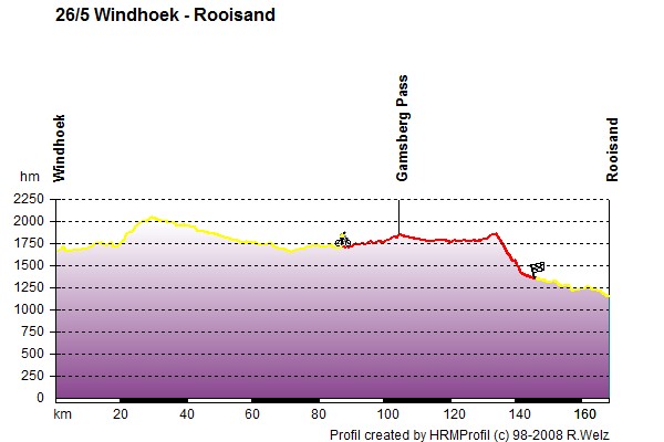 Route Profile Victoria Falls - Cape Town: 26/5 Windhoek - Rooisand