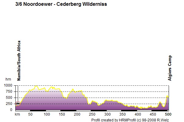 Route Profile Victoria Falls - Cape Town: 3/6 Noordoewer - Algiers Camp